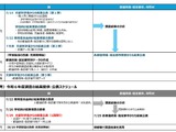 全国学力テスト、結果公表は7月…都道府県別は8月以降 画像