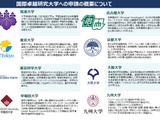 国際卓越研究大学、2期公募に8校申請…東大や京大 画像