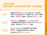 不適切保育のニュース、保護者9割超が「保育現場の対応を気にするようになった」 画像