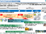 豊橋技術科学大、半導体基盤プラットフォームに採択…文科省 画像