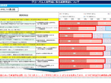 東京都、グローバル人材育成の達成度「総じて高い」小中高生調査 画像