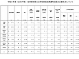 愛知県の教員採用試験5,335人が志願…倍率3.3倍 画像