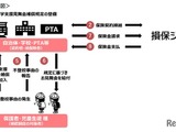 不登校の復学支援「見舞金補償保険」損保ジャパンが販売 画像