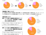 新任校長ハイブリッド研修、98%以上が満足…成果報告公表 画像