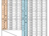 和歌山県の教員採用、1,011人が出願…倍率3.6倍 画像