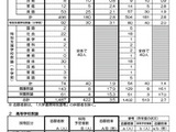 福岡市、教員採用の倍率3.6倍…志願者87人増 画像