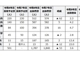 滋賀県の教員採用、倍率3.6倍…大学3年選考には440人志願 画像