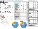 自県の大学進学率、愛知県7割超で全国トップ…東京68.3% 画像