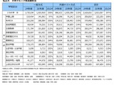 【大学受験2025】私大志願者、早慶やMARCHで増加…河合塾 画像