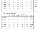 奈良県の教員採用試験…1,689人が出願、倍率4.4倍 画像
