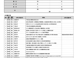 北大や順天堂など28大学が申請…文科省「大学院教育拠点創出事業」 画像