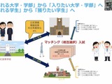 大学入試の多面的評価、河合塾がセミナー動画公開 画像