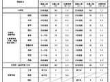 川崎市教員採用、応募者数996人で微減…大3生は増加 画像