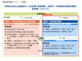 教育DX支える基盤的ツールの整備・活用事業…実証自治体を公募 画像