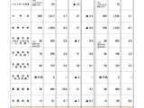 大阪府教員採用、志願倍率3.3倍…大3生等選考は約1.7倍に増 画像