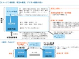 デジタル教科書、制度の論点案…デジタル機能は限定的に審査 画像