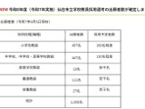 仙台市の教員選考試験…1,055人出願、前年度比98人増加 画像