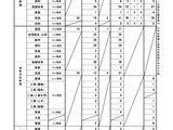 新潟県の教員採用、夏選考に631人出願…大3選考は倍増の92人 画像