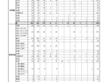 神奈川の教員採用3,499人応募、3.2倍…初の大3選考に564人 画像