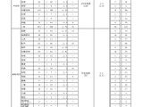 福島県の教員採用、1,514人が志願…倍率2.3倍 画像