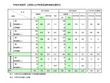 山梨の教員採用、734人志願で2.27倍…大3選考は79人増 画像