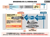授業時数の弾力化、教科書の精選…次期学習指導要領へ論点整理 画像