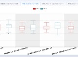 生徒の非認知能力測定ツール「Ai GROW」新機能で教育効果を可視化 画像