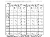 愛知県の教員採用、第1次試験は4,959人が受験 画像