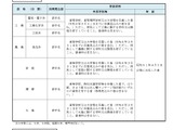 東京都、実習助手・寄宿舎指導員…7/23まで募集 画像