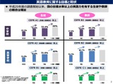 英語力上昇、中3「英検3級以上」52.4％…さいたま市89.2％ 画像