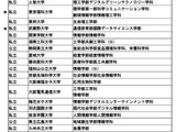 上智大など計46件の提案選定…大学・高専機能強化支援事業 画像
