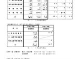 石川県の教員採用…倍率3.0倍、大3選考は87人増の214人志願 画像