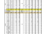 高知県の教員採用…809人が1次審査合格、大3生は39人通過 画像