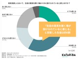 校則見直しの進度に影響…生徒の意見表明の場の重要性 画像
