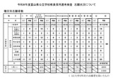 富山県の教員採用…倍率2.1倍、大学3年次は232人志願 画像