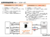 子供への性暴力防止、防犯カメラの設置「有効」日本版DBS…こども家庭庁 画像