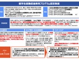 外国人留学生の国内就職を促進「認定制度」公募…文科省 画像