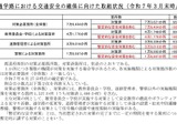 文科省、通学路の交通安全確保の徹底を要請…下校中の交通事故を受け 画像
