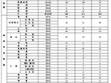 三重県の教員採用…1次合格者1,272人、大3生は218人 画像