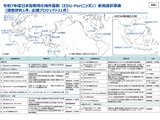 EDU-Portニッポン、25年度の調査研究「公文」採択…文科省 画像