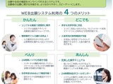 【高校受験2026】山口県公立高入試…Web出願システム導入 画像