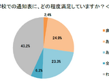 親世代の7割、成績以外に「努力や姿勢も評価してほしい」イー・ラーニング研究所調べ 画像