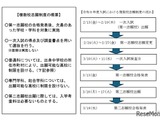 【高校受験2026】【高校受験2027】大分県立高、複数校志願制と自己推薦入試を導入 画像