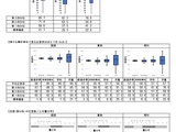 【全国学力テスト】正答率を発表、国語と算数・数学で下降 画像