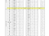 愛媛県、教員採用選考試験・前期2.2倍…大学3回生など201人出願 画像