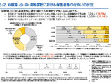普通校の医療的ケア児、親12.7%が終日付添い…文科省調査 画像