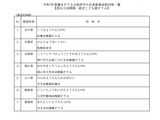 優良PTA文部科学大臣表彰、受賞34団体発表…8月に表彰式 画像