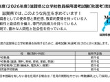 滋賀県、他自治体の現職教員対象「秋選考」出願開始 画像