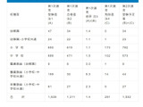 大阪市教員採用1次選考、1,211人が合格…実質倍率1.4倍 画像