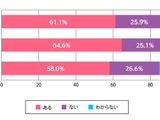 暑さによる体調不良、体育や部活動での発生が最多…熱中症対策調査 画像
